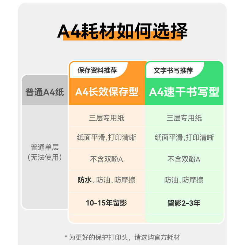 PeriPage Love Bear A40 Thermal Paper Error Correction Printing Paper Three-Anti Ten-Year Memory High-Definition Photo Printing Paper