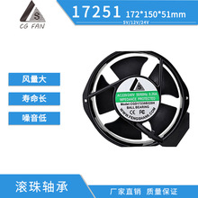 ����CGD17251˫������������IP55��ˮ����220V��ҵ�ŷ�ɢ�ȷ���