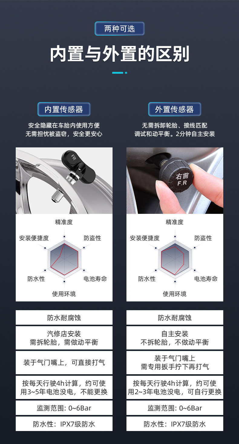 Cross-border car universal TPMS Android navigation dedicated USB tire pressure detector car external tire pressure monitor