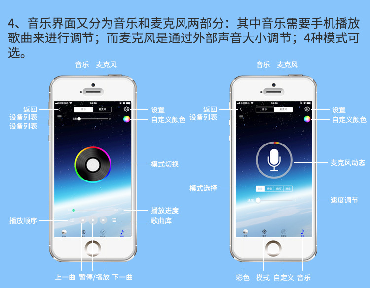 LED迷你蓝牙控制器-LED蓝牙控制器-手机APP控制器-R