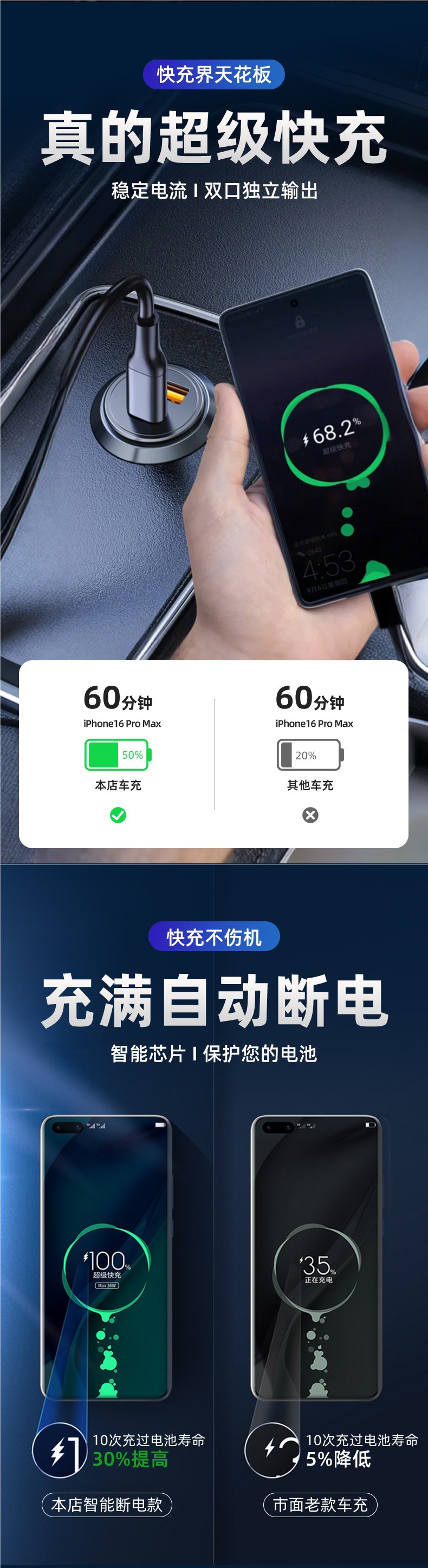 Suitable for BYD car charger cigarette lighter for Qin Plus, Qin L, Song, Seal 06, Seagull, Dolphin super fast charging