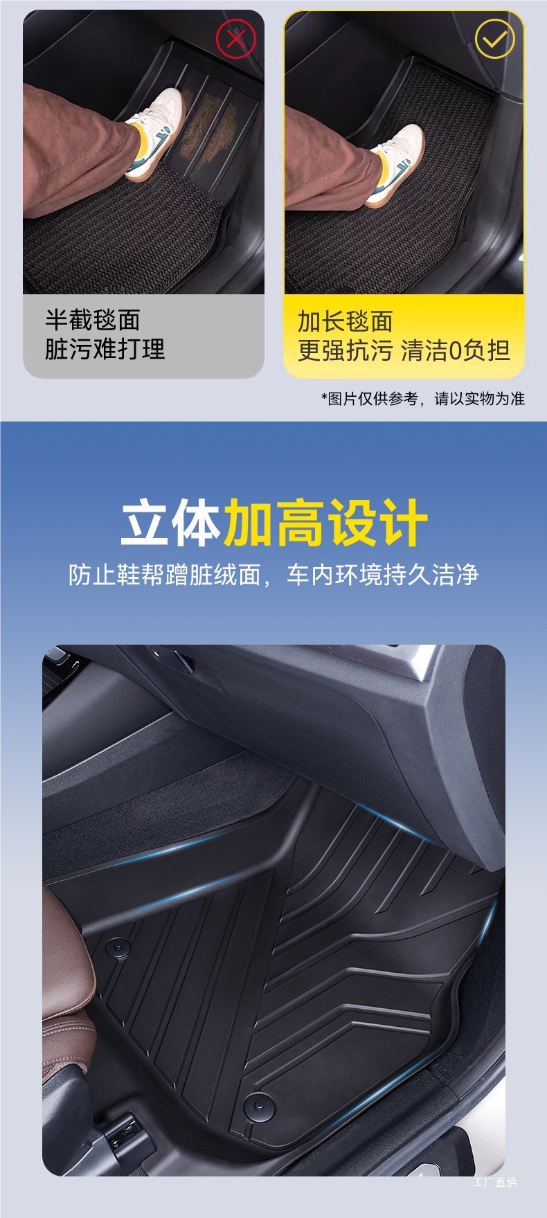 Goodyear Tpe Car Floor Mats Are Suitable for Bmw X1, X3, X4, X5, Ix3, I3, I5, X5L, 3 Series, 5 Series, and Long Axle Peihui