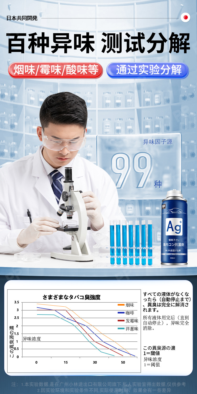 Suitable for Car Odor Removal, Air Conditioning, Anti-Bacterial, Car Deodorant, Car Air Freshener, Deodorizing Artifact
