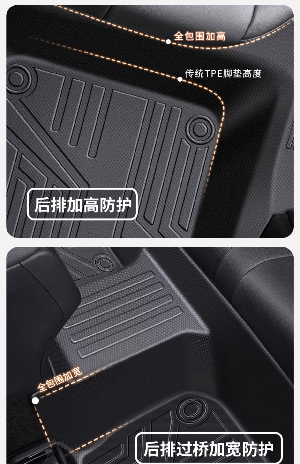 Suitable for All Models of Cars, Non-Slip, Eco-Friendly, Custom-Made, One-Piece, Fully Enclosed Tpe Car Floor Mats with Threshold Protection