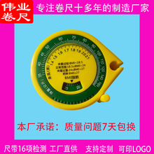 ����BMI��ˮ�����w�س����z�YƷ���߹��Ƹ߾��������ߎ��̶ȷ�ˮ