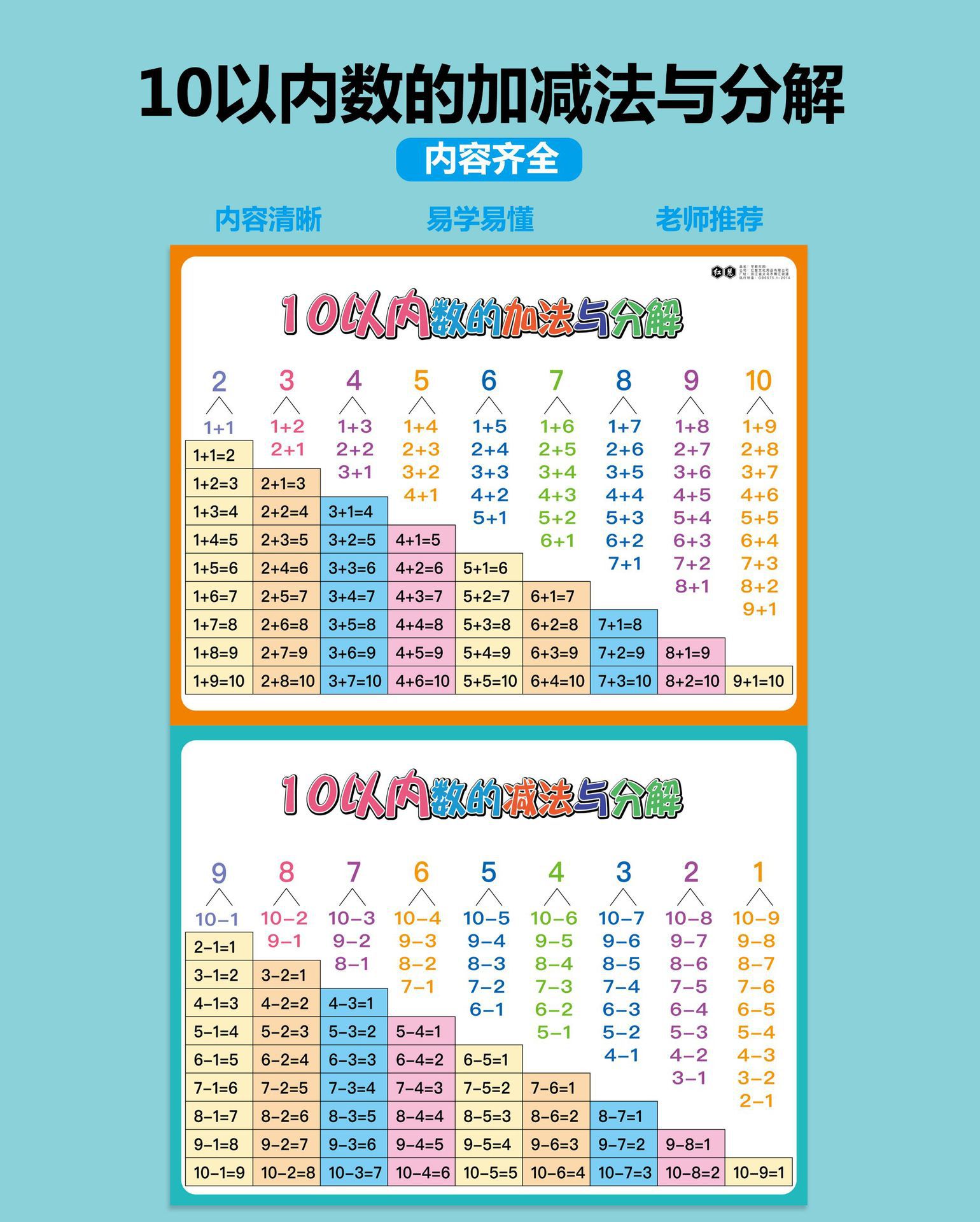 儿童10 20以内的加减法口诀表挂图墙贴 一年级二十数学分解与组成-阿里巴巴