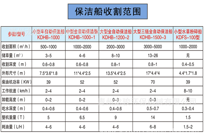 全自动保洁船_03