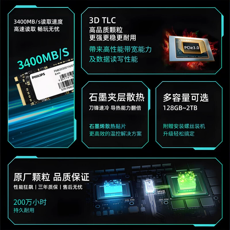 Твердотельный накопитель Philips SSD M.2 PCIe 3.0 NVMe для настольного компьютера/все-в-одном
