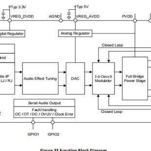 ACM8622M��ACM8625���_���ݣ�DSP���ú��䣬10��EQ��AGL��������