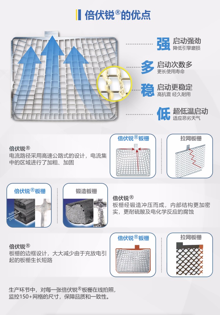Valta Battery 6-Qw-120Ah Agricultural Machinery, Passenger Car, Truck, Excavator 12V120Ah Forklift Starting Battery