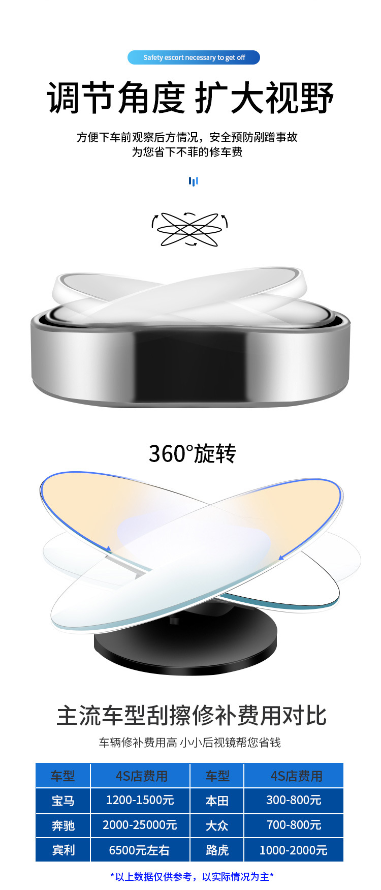 Car Rearview Mirror Small Round Mirror Blind Spot Mirror Interior and Exterior Observation Mirror Wide-Angle Rear Auxiliary Mirror for Taxi