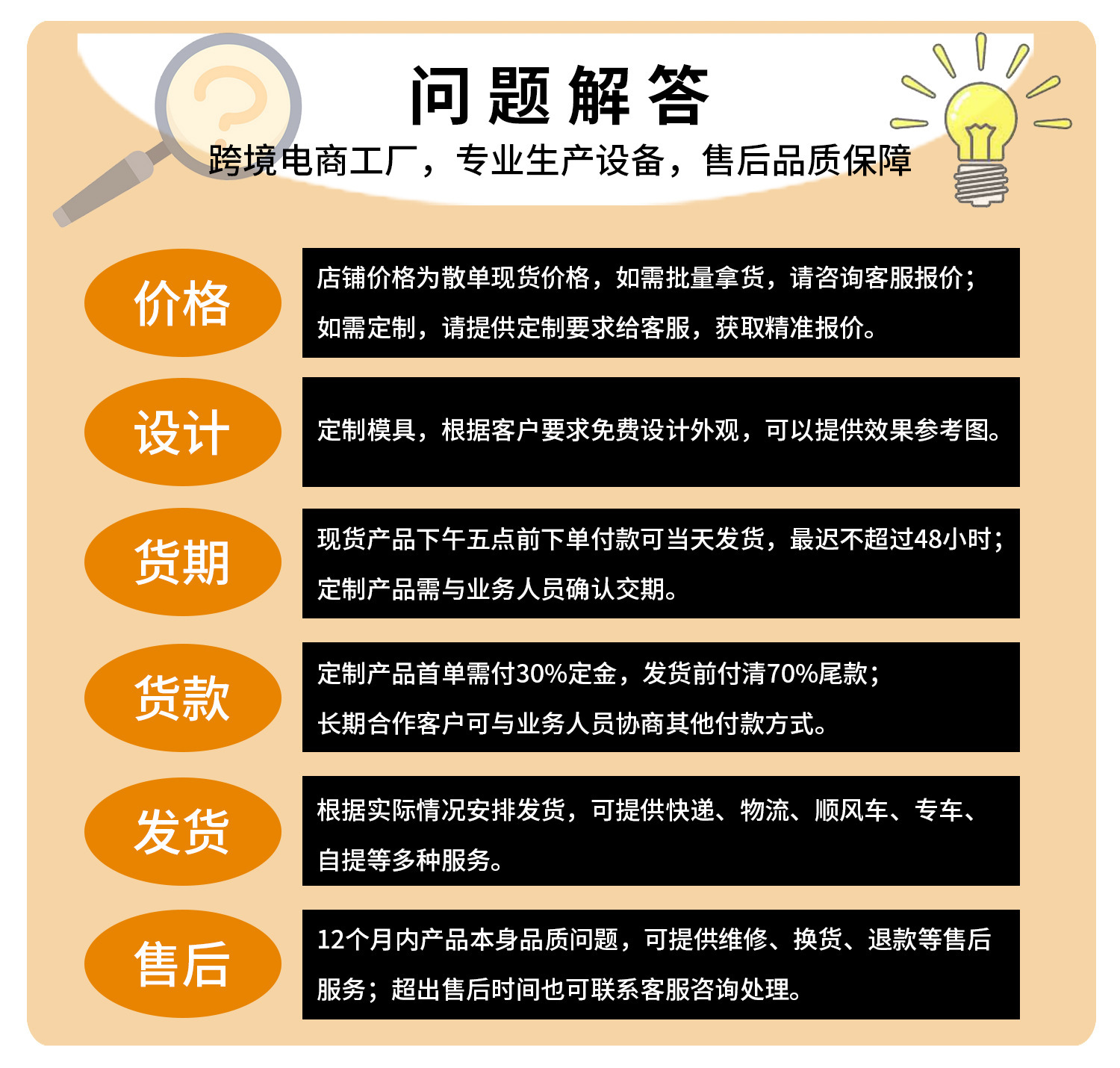 问题解答.jpg