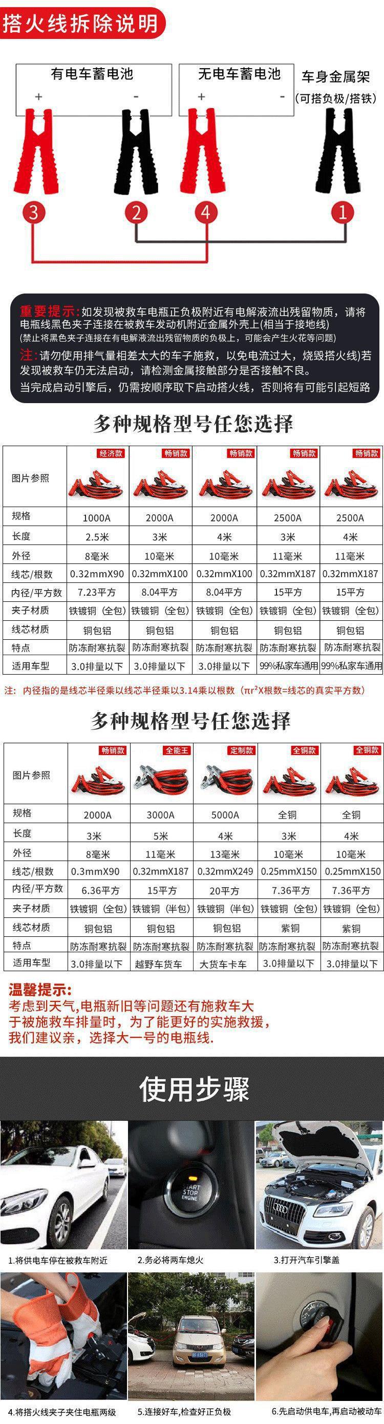Car jumper cable alligator clip battery cable jumper cable universal emergency jumper wire