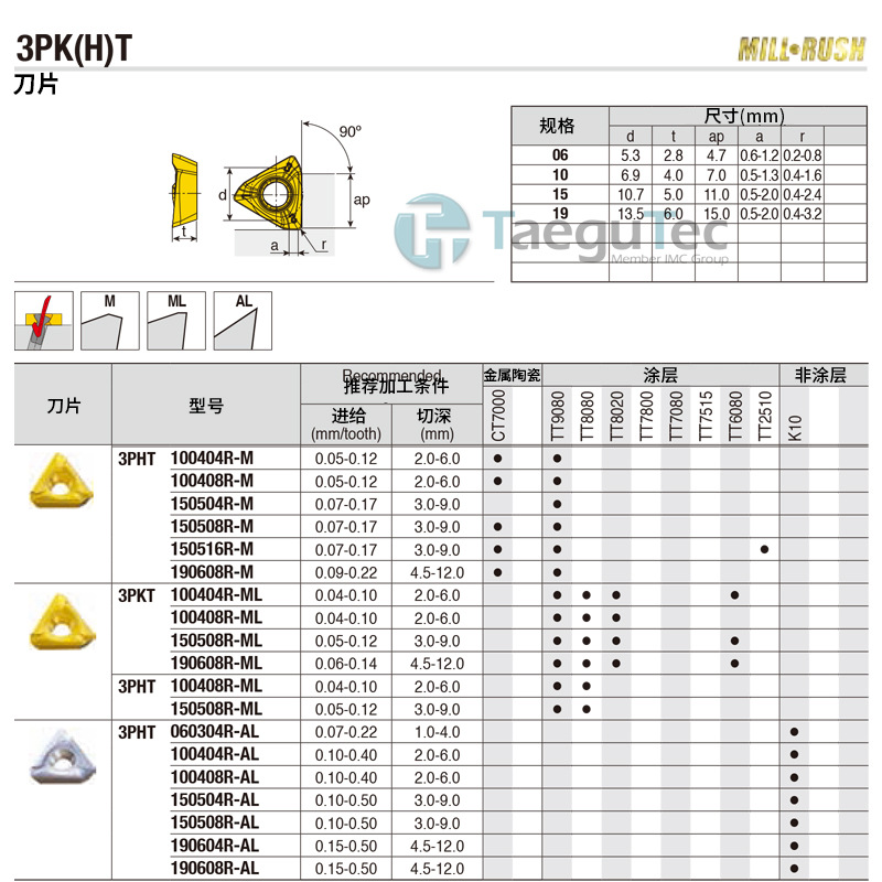 特固克 数控铣刀片 3PHT 150508R-M CT7000 涂层 原装 拍前询价
