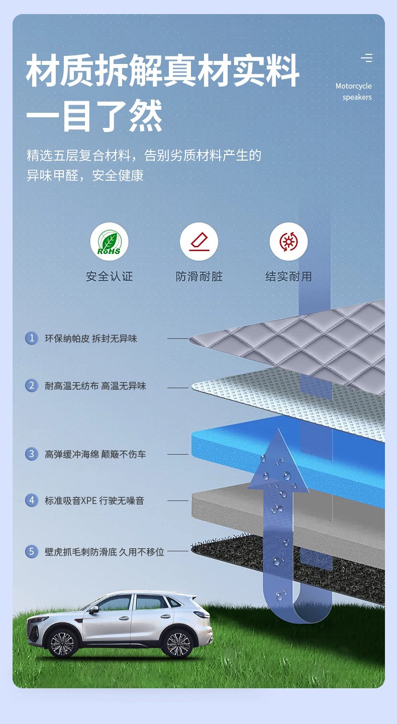 Suitable for 2019-2027 Hongqi HS5, full coverage trunk mat, thickened and wear-resistant