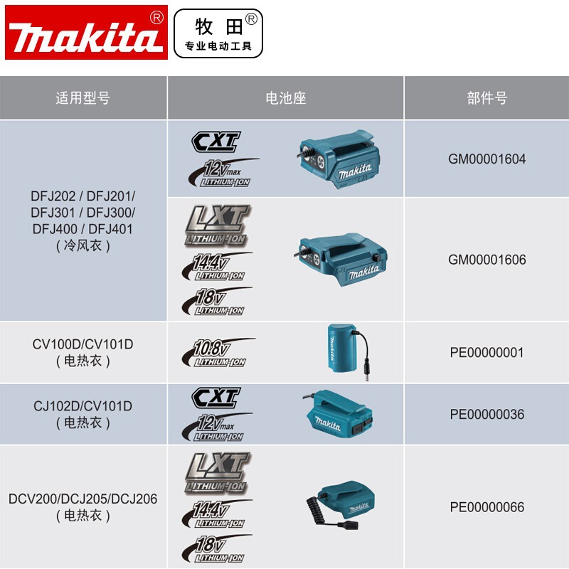 MAKITA 다른 도구 도구 세트 테이블 스크루 드라이버 테이프 측정 블레이드 모기 네일 바인딩 와이어를 보았습니다.