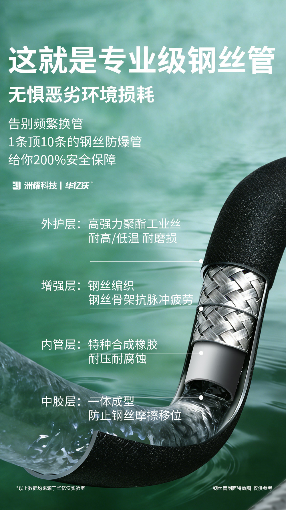 Huayiwo household high-pressure car washer 220V electric powerful water gun automatic car brushing machine high-power cleaning machine