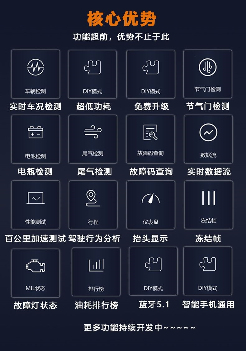Car OBD scanner, engine fault diagnostic tool, fuel consumption analyzer, Bluetooth EML327 universal tool