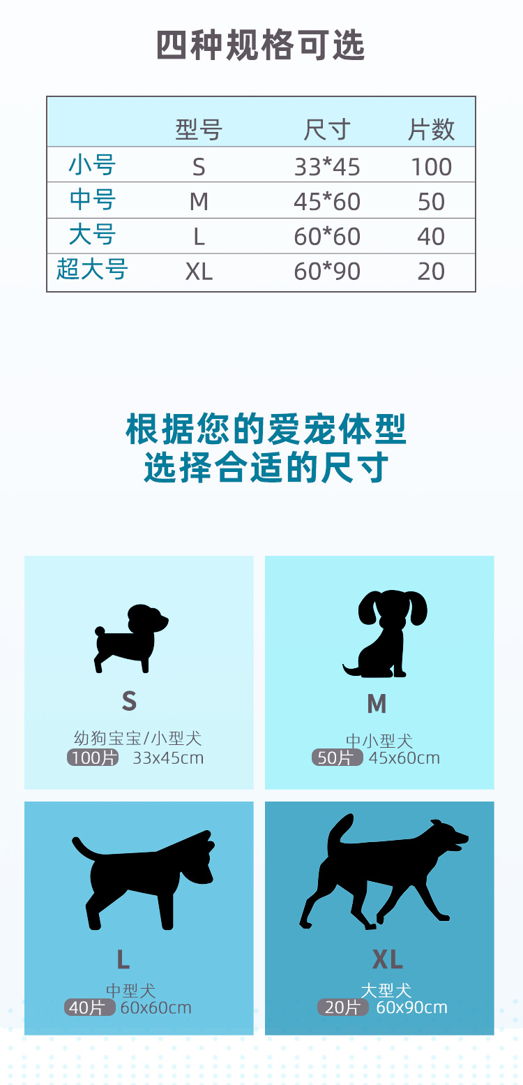 第七套宠物尿垫详情页_07.jpg