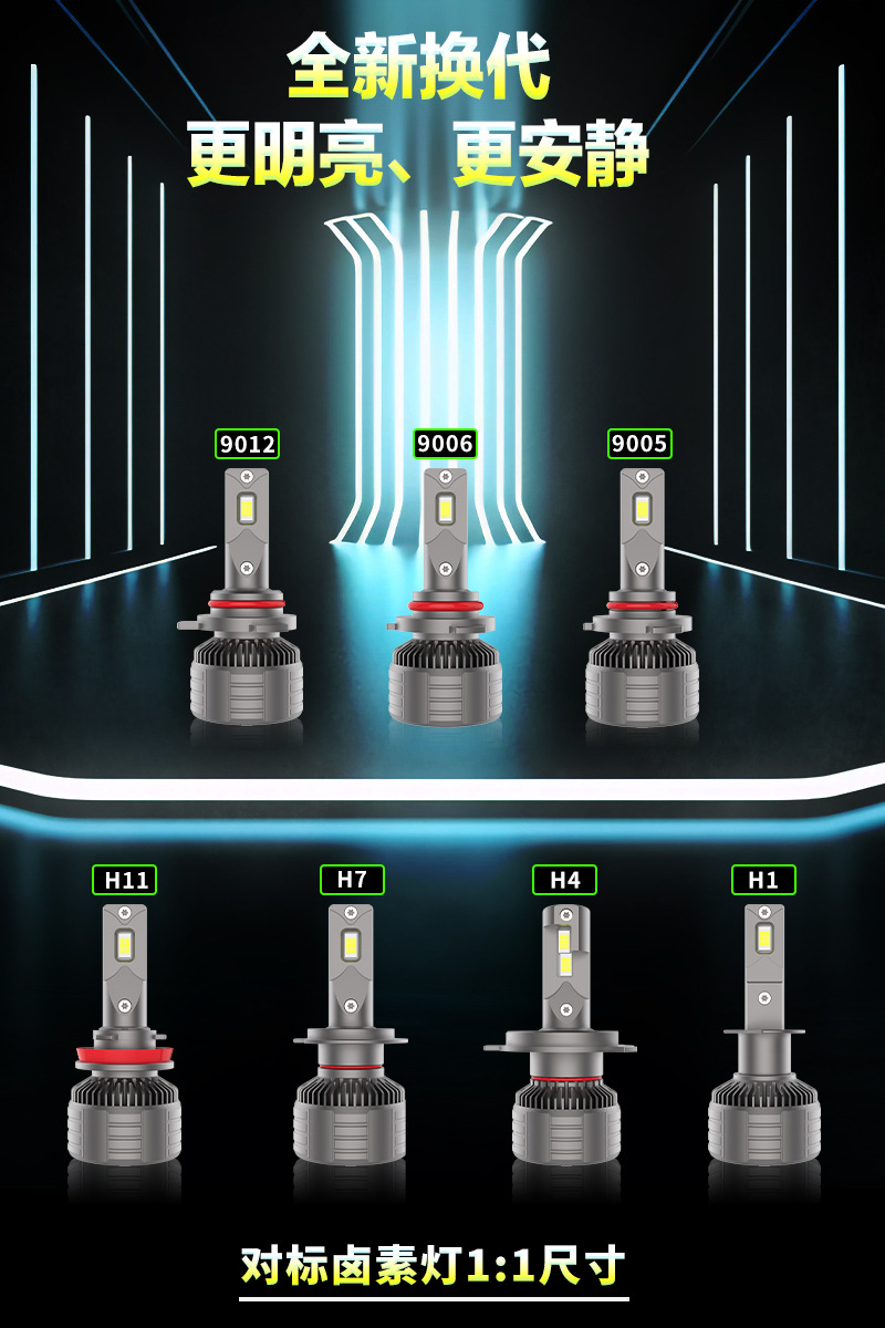 跨境110瓦大功率LED汽车大灯灯泡通用车型改装升级远近光工厂-阿里巴巴