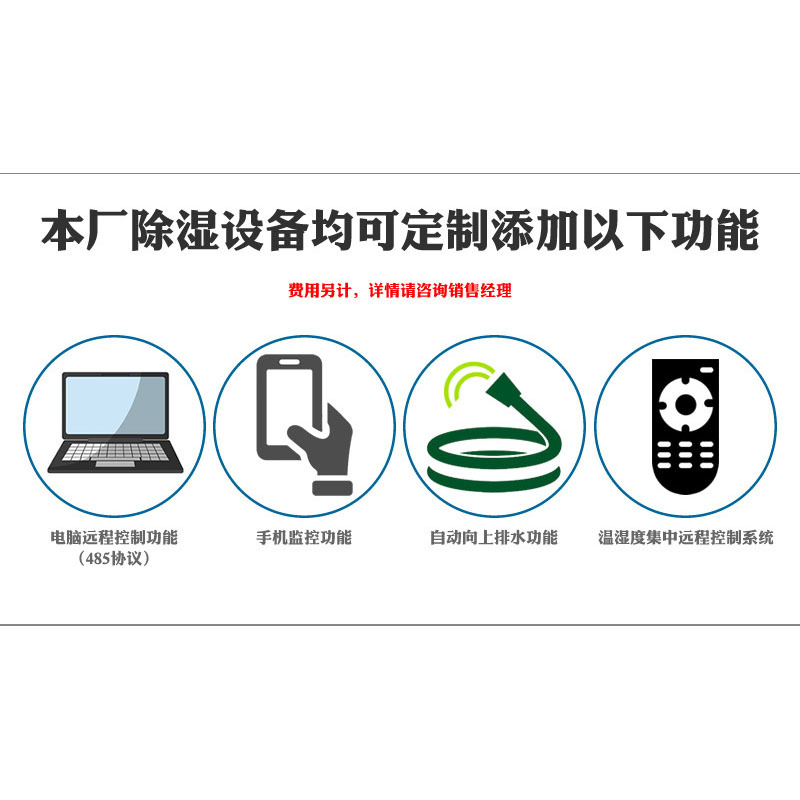 1Ԥ�Ʋ˳�ʪ���������ҵ��ʪ������300ƽ�׿ռ䳵��ⷿ����