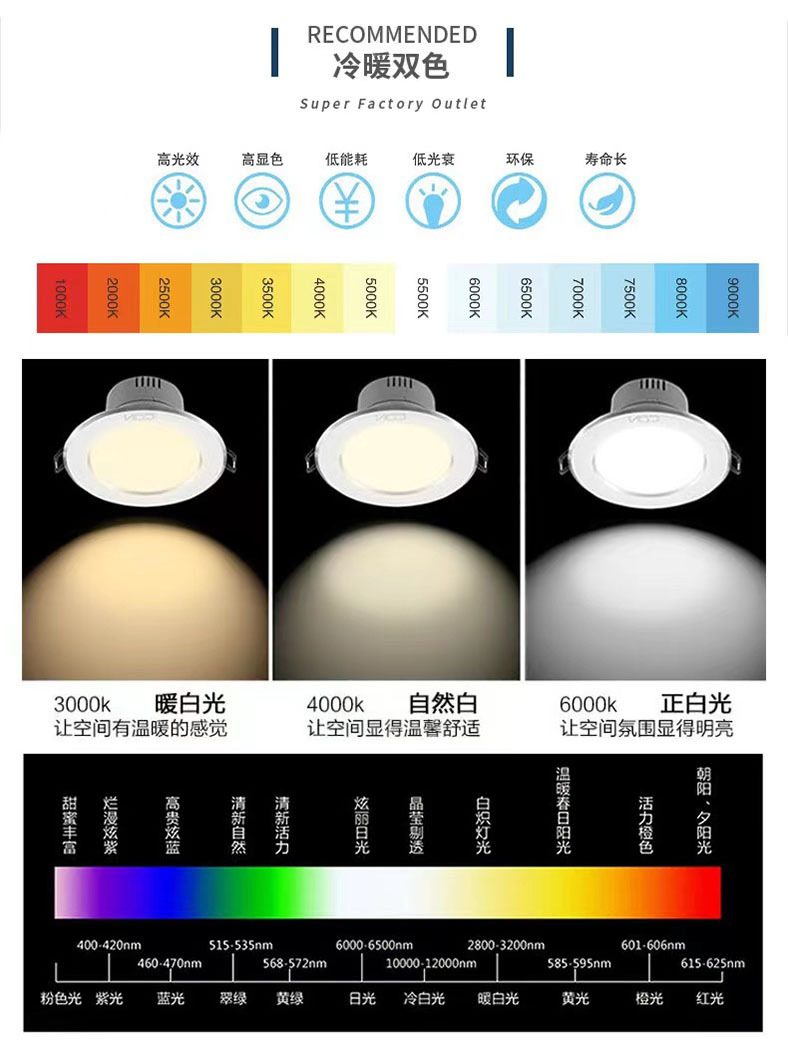 4mm圆头透明白光灯珠f4正白暖白冷白耐高温高亮led白色发光二极管-阿里巴巴