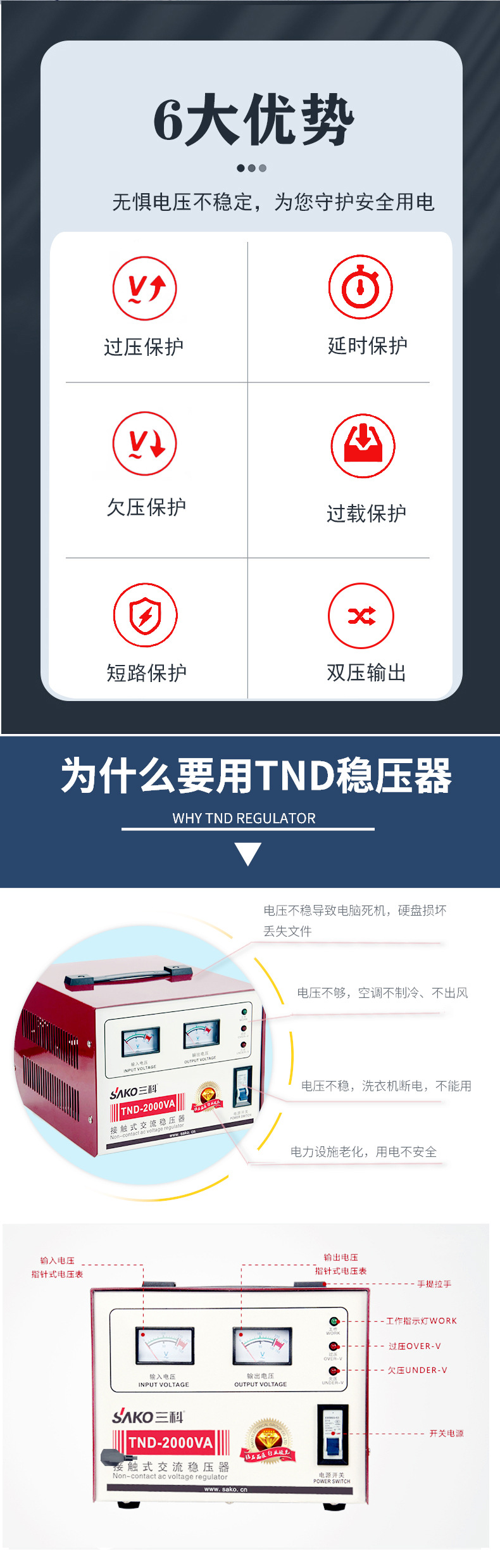 三科TND-2000VA 2000W单相高精度医疗商用全自动稳压器220V带110V详情1