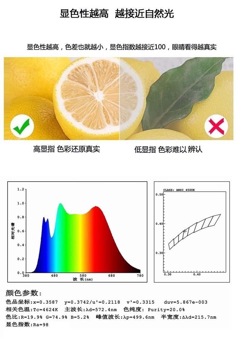 东莞smd led2835高显指灯珠Ra95植物补光摄像影视白色白光led贴片灯珠生产厂家