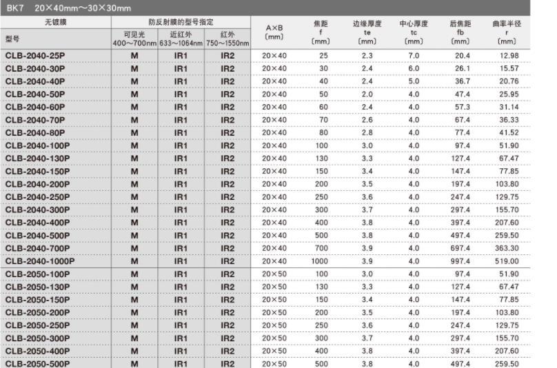 OptoSigma西格玛光机 CLB-2040-300P 平凸柱面透镜