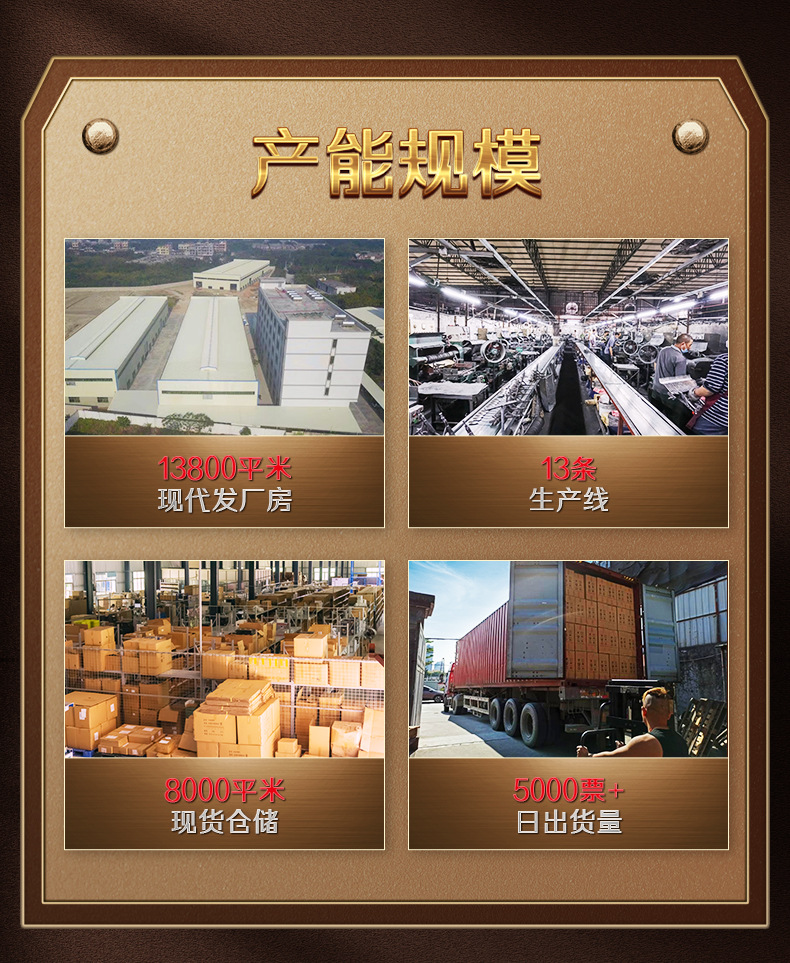 产能规模-拷贝(2)