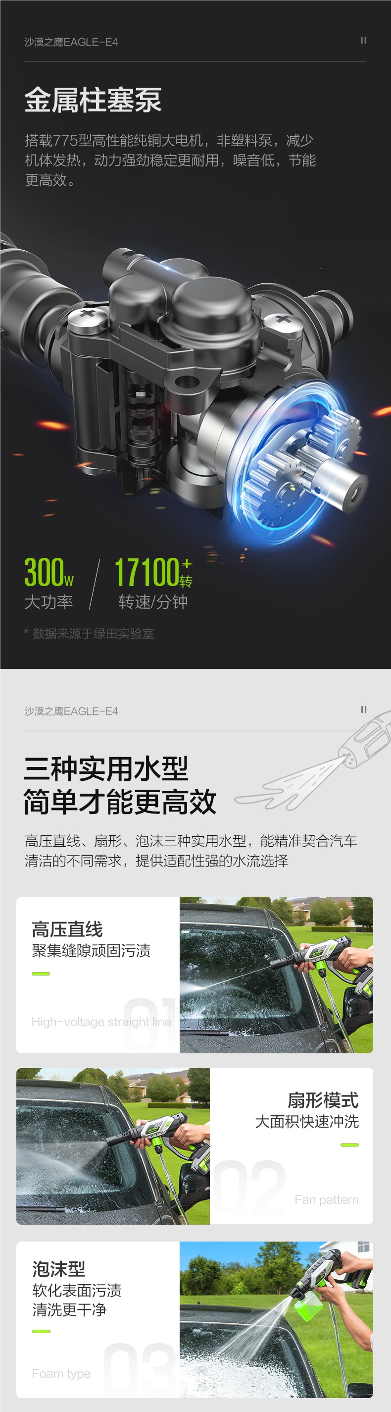 Greenfield Wireless Car Washing Machine, Household Lithium Battery High-Pressure Water Gun, Handheld Convenient Charging Car Washing Pump, Cleaning Tool