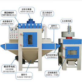 6翻新去油漆开放式喷砂机 高效表面处理去锈机