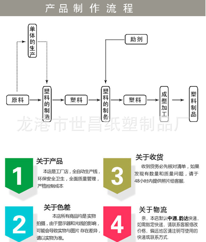 产品制作流程.jpg