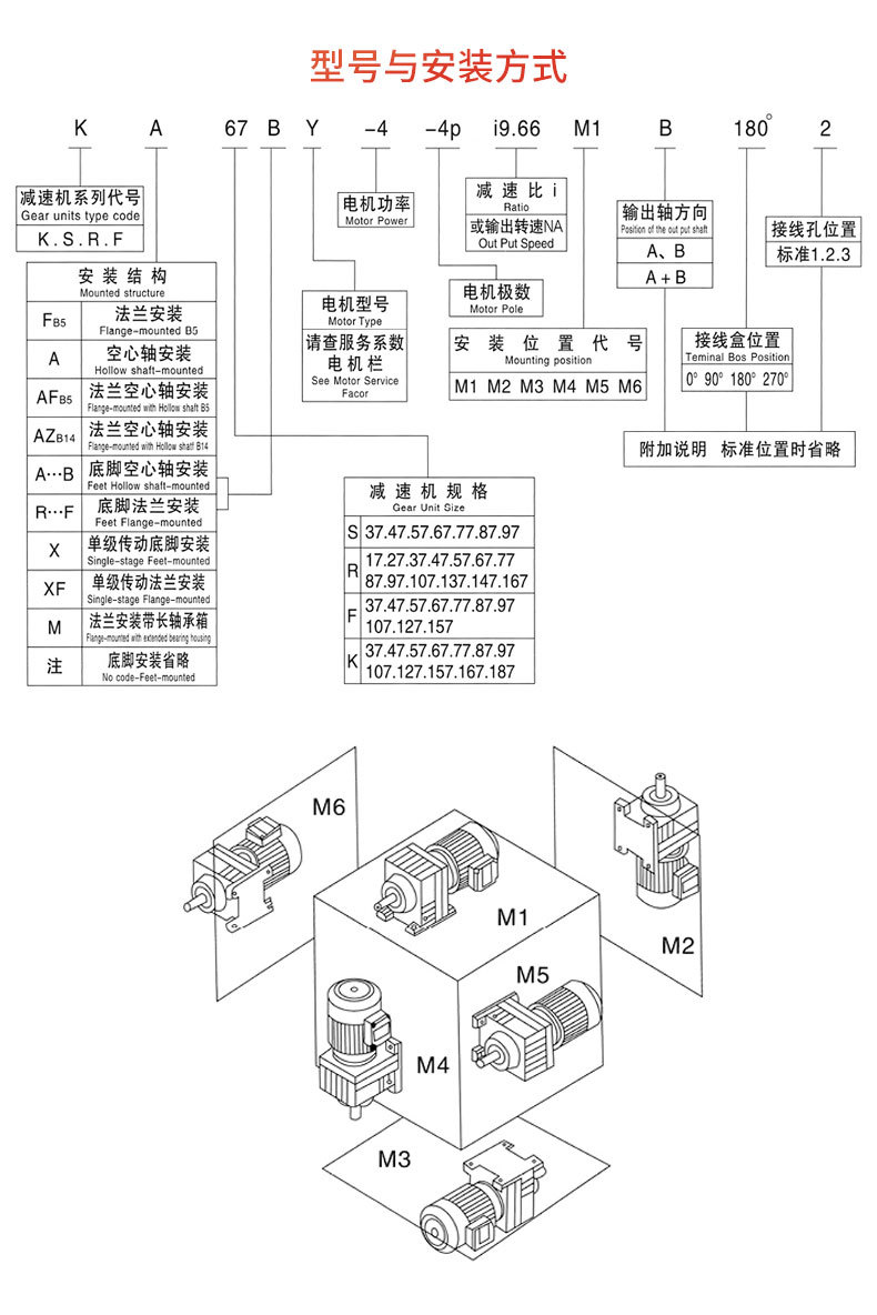 R系列斜齿轮硬齿面减速机详情页_06.jpg