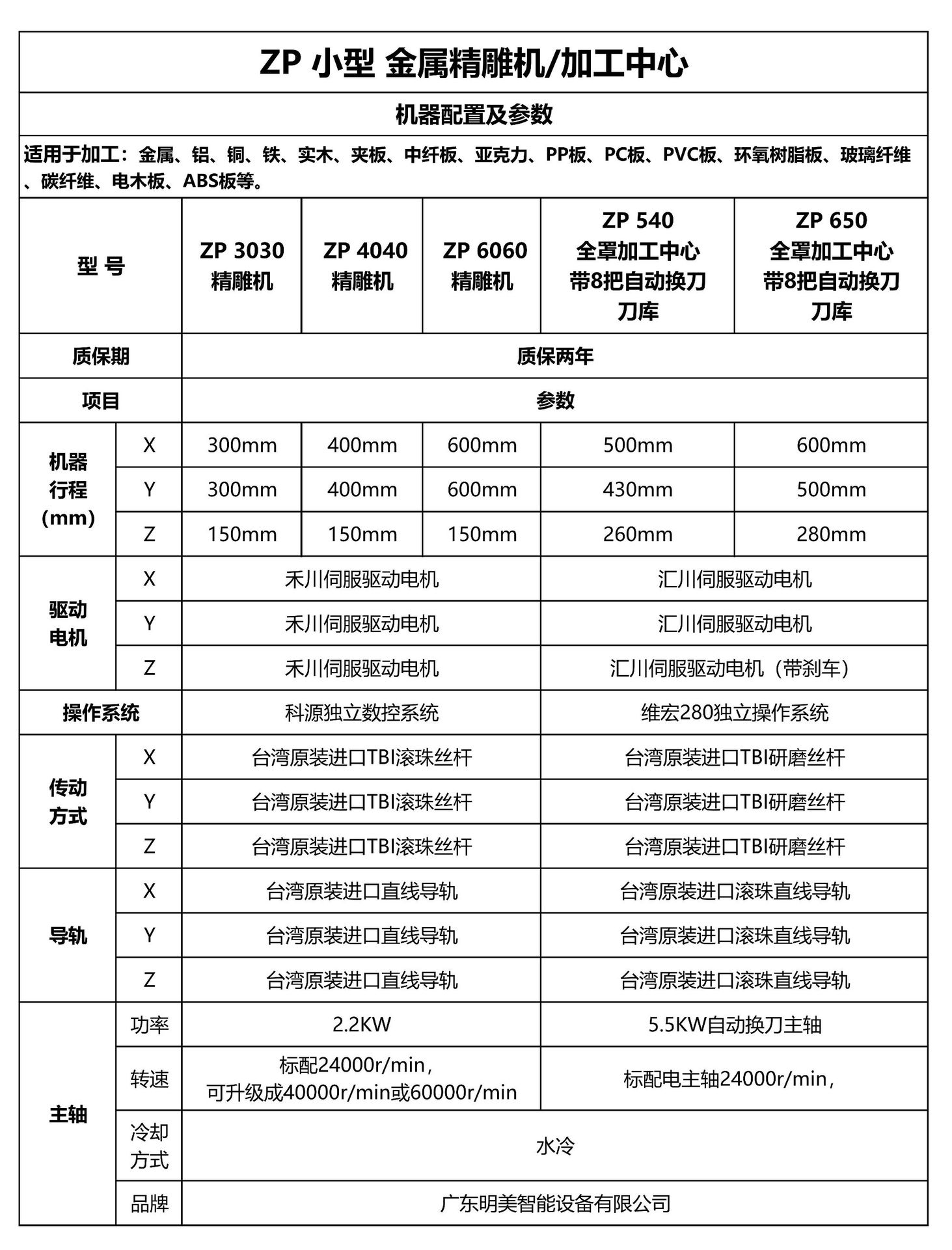 ZP 小型 金属精雕机、加工中心(配置及报价） 2024.0