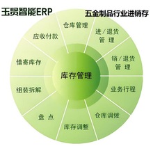 五金制品行业ERP系统生产报工进销存财务核算仓储管理免费试用