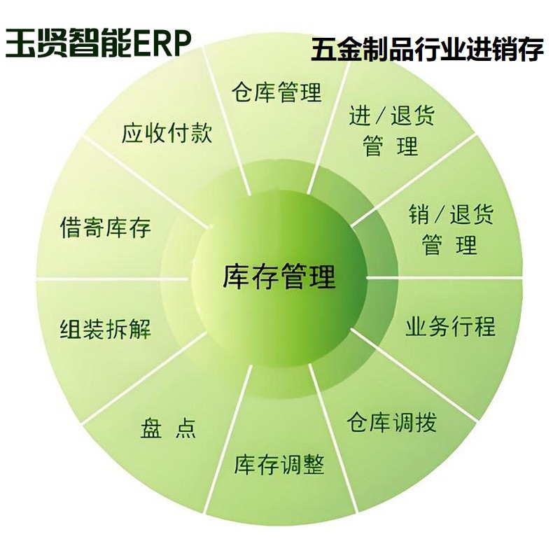 五金制品行业ERP系统生产报工进销存财务核算仓储管理免费试用