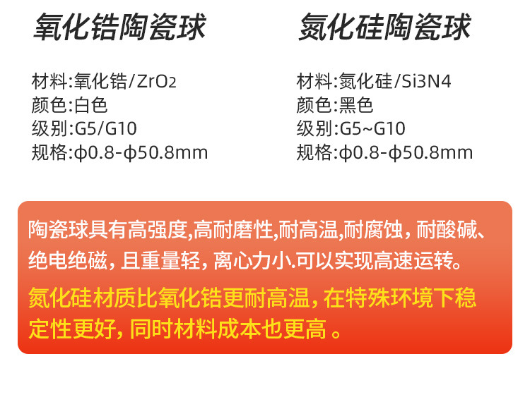 陶瓷球详情新_03.jpg