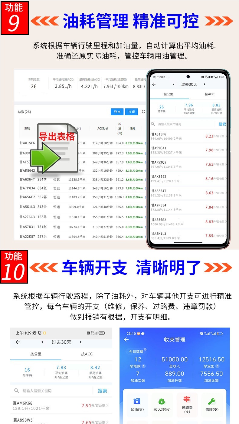 Gps Locator Anzhilian 4g Car Truck Sanitation Remote Fleet Management Positioning Device Tracking Device J