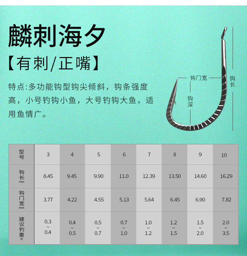 详情图
