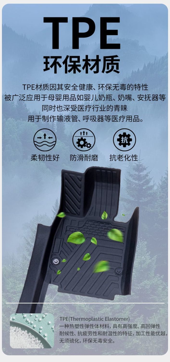 Suitable for Jac Refine M3 Floor Mats Surrounding Refine M3 Interior Accessories Tpe Car Floor Mats Trunk Mats