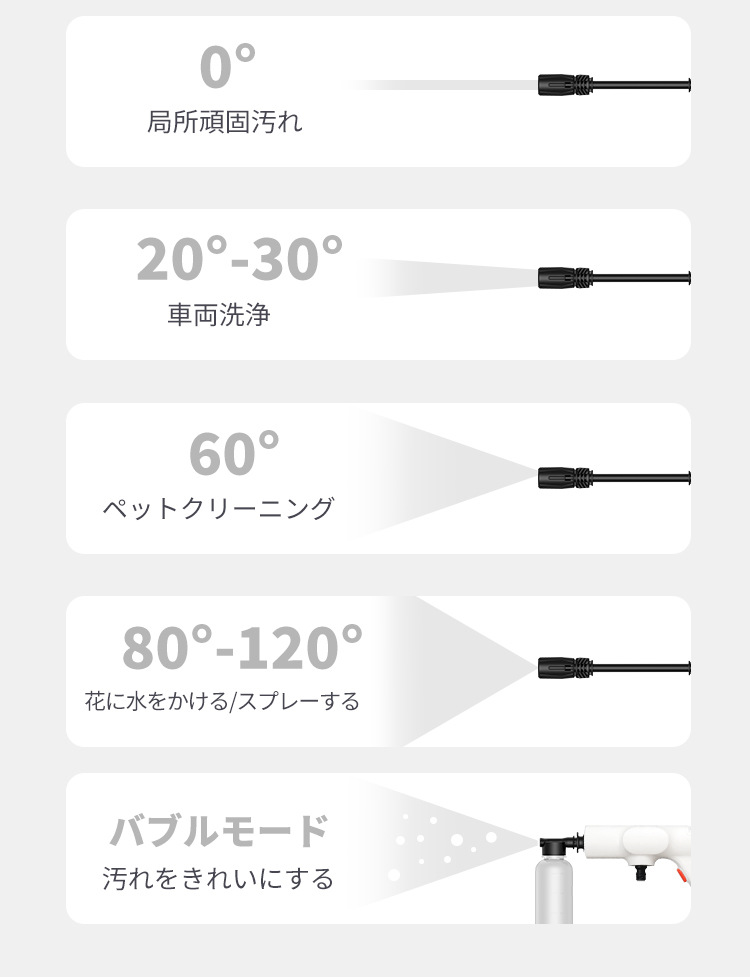 Lekong High-Impact Wireless Car Washing Machine White Household Self-Priming Car Washing Water Gun Portable High-Pressure Japanese Customization