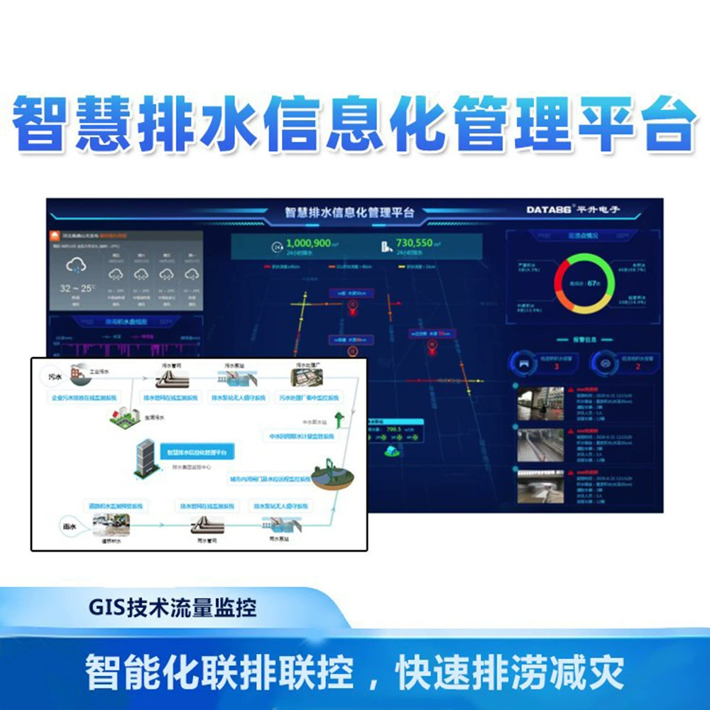 Мониторинг накопления воды на городской дороге и система раннего предупреждения интеллектуальная система обнаружения накопления воды на мостовой дороге