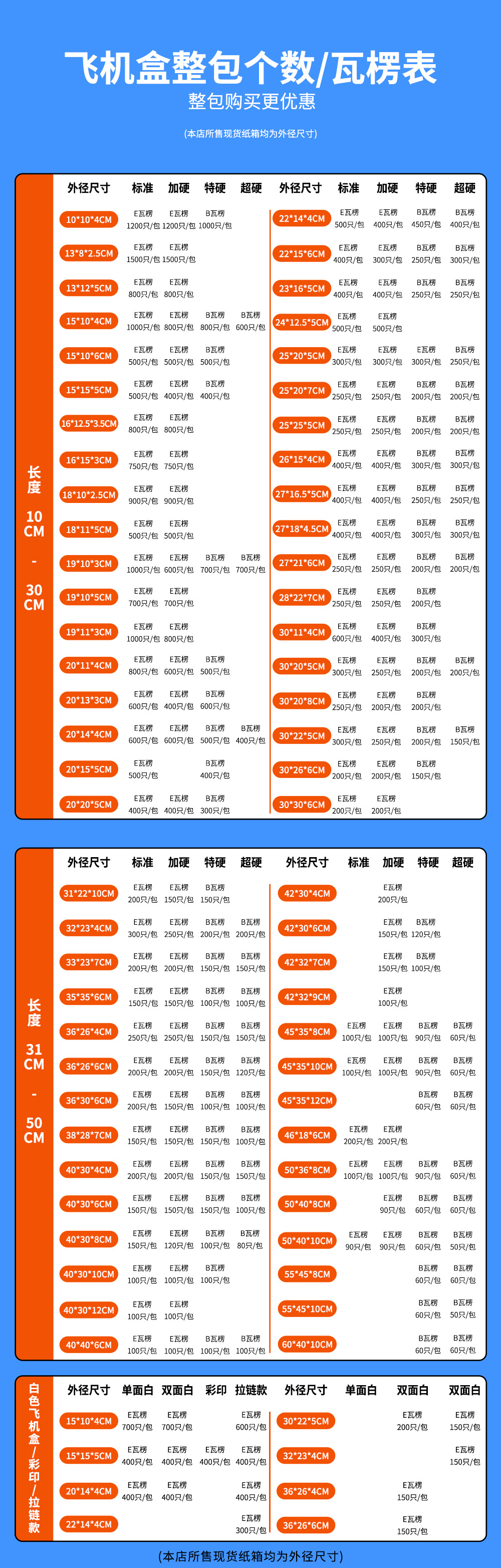 飞机盒整包瓦楞9-28