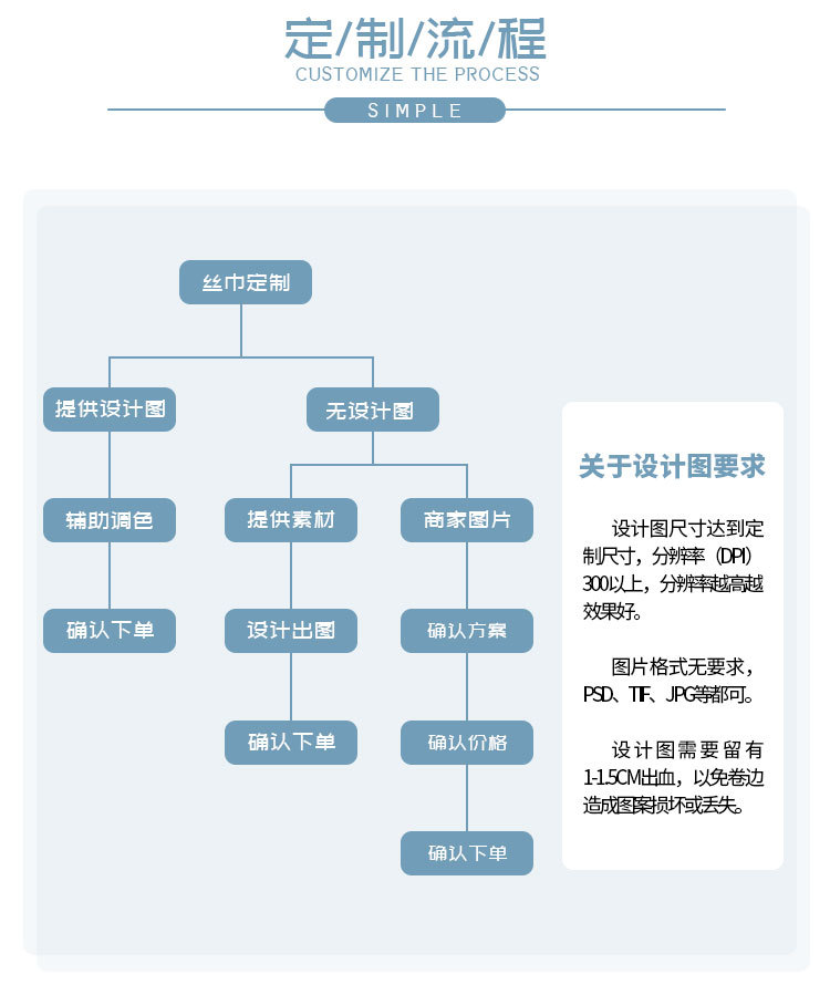 O1CN01DMn9w21vxyCZooQF7_!!2212