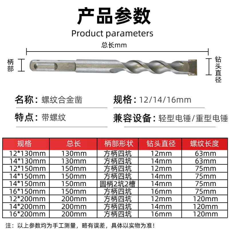 合金凿子螺纹平凿电锤凿方头圆头混泥土水泥砖墙开槽布线合金凿头
