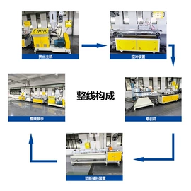 塑料挤出机;塑料管材设备;其他塑料机械