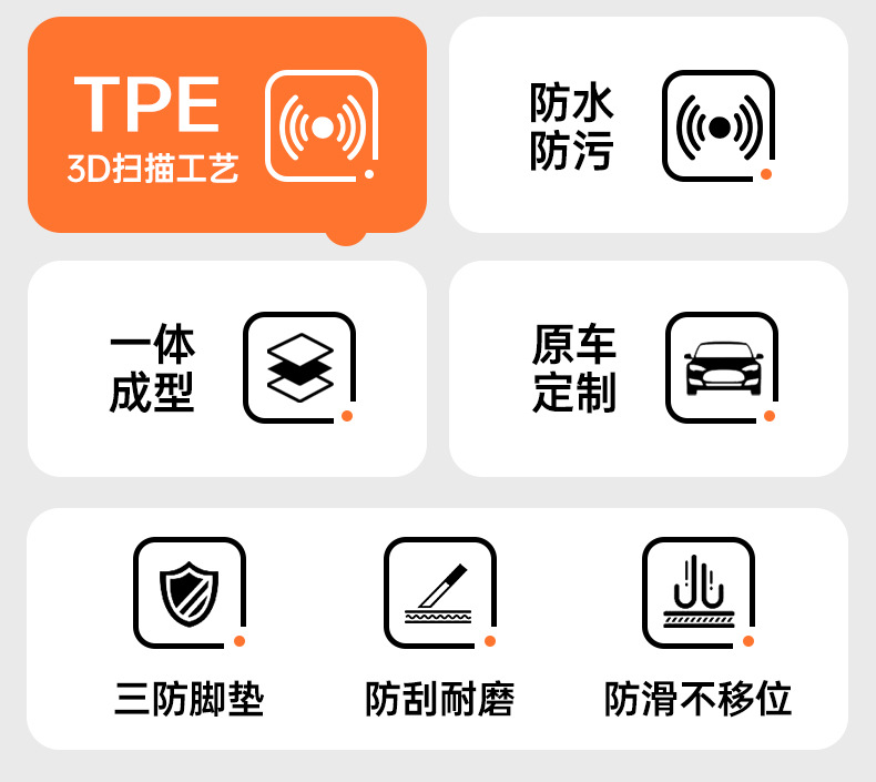Tpe Door Sill Covers for Mg Mg4, 26 Models, Mg Mg4 Pure Electric Full Surround Car Floor Mats for Modification and Decoration