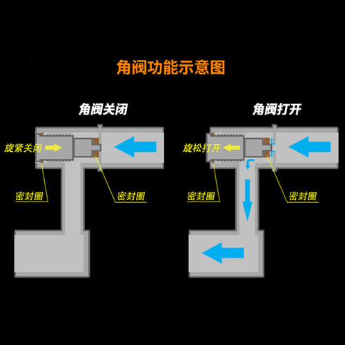 Shower faucet accessories shower widening variable diameter curved foot curved foot eccentric screw corner foot curved angle joint lengthened