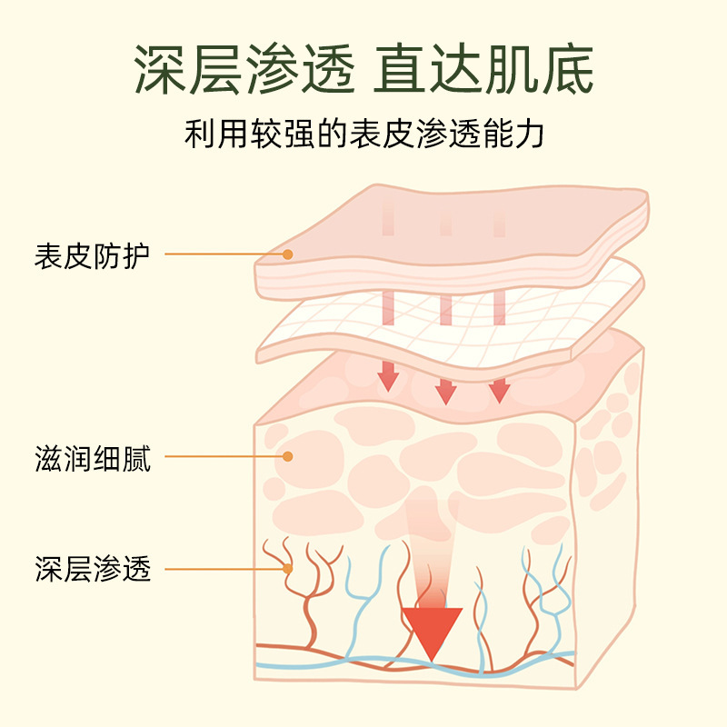 Suxiu Chen herbal Jiutong líquido cuerpo confort líquido cintura espalda rodilla bola de aplicación externa hombro cuello dragado fabricante image 5